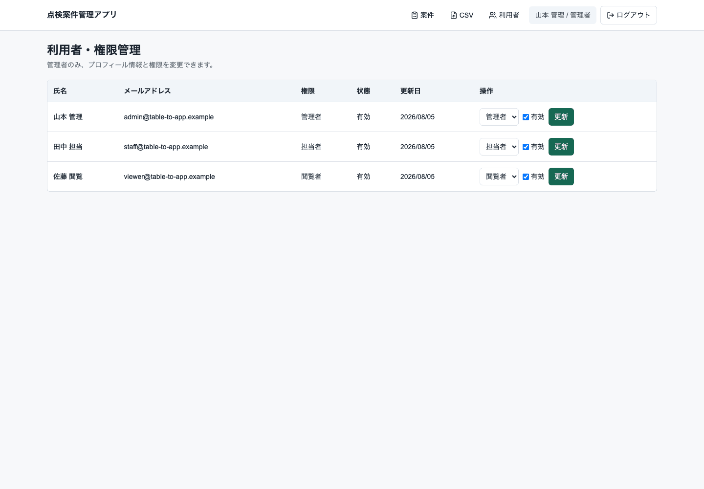 点検案件管理アプリの利用者と権限管理 PC表示